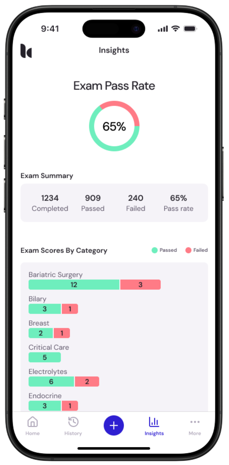 HeyChief Mobile App - Performance Insights